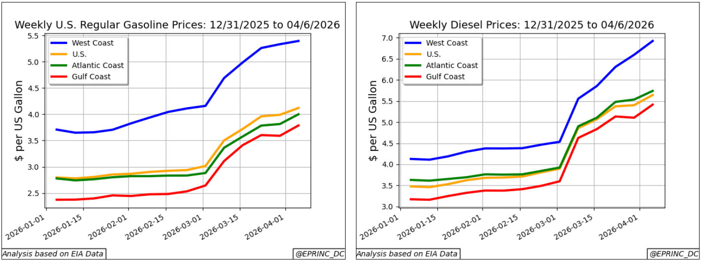 Chart2026-15-HormuzImpactOnUSFuelsPricess-Retail