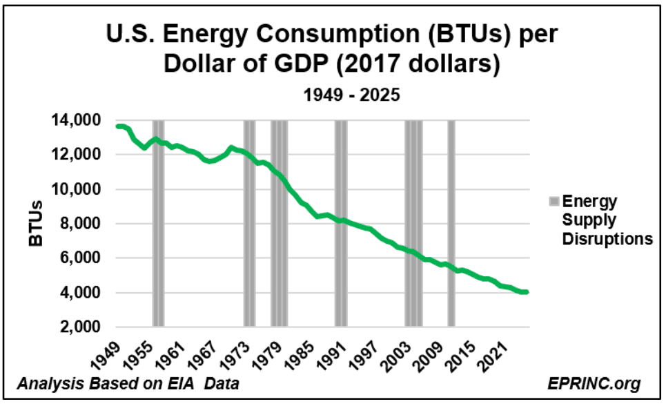Chart2026-19-EnergySecurity-EfficiencyAndKeyEnergySupplyDistruptions-FIgure1