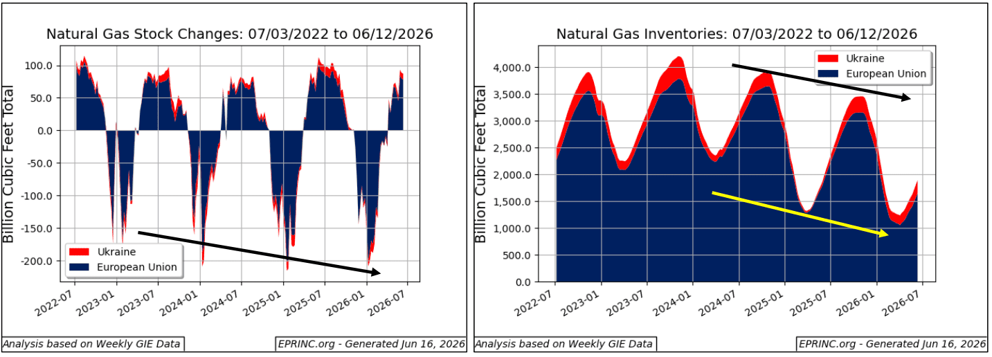 EPRINC-Chart2026-23-NaturalGas-MidYearReview-Revisited-EuropeanInventories