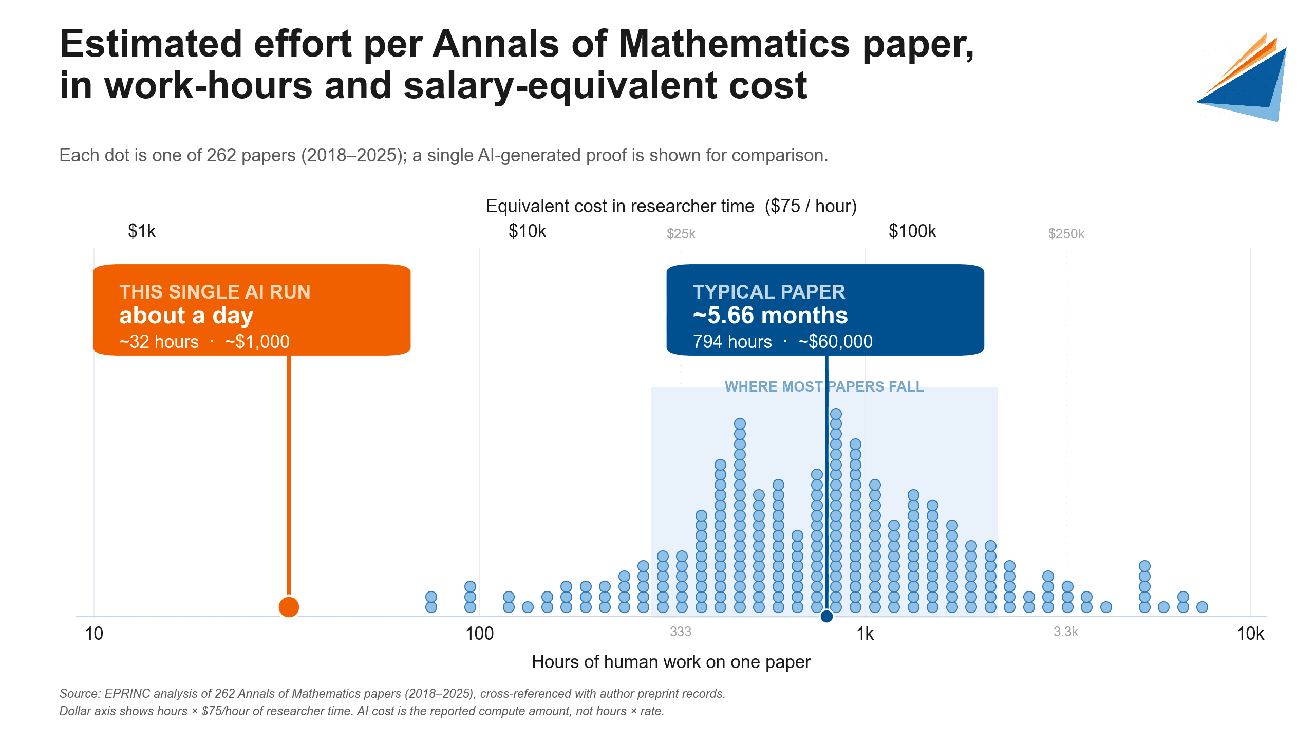 figA_effort_distribution