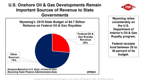 Pie chart of Wyoming's 2019 state budget.