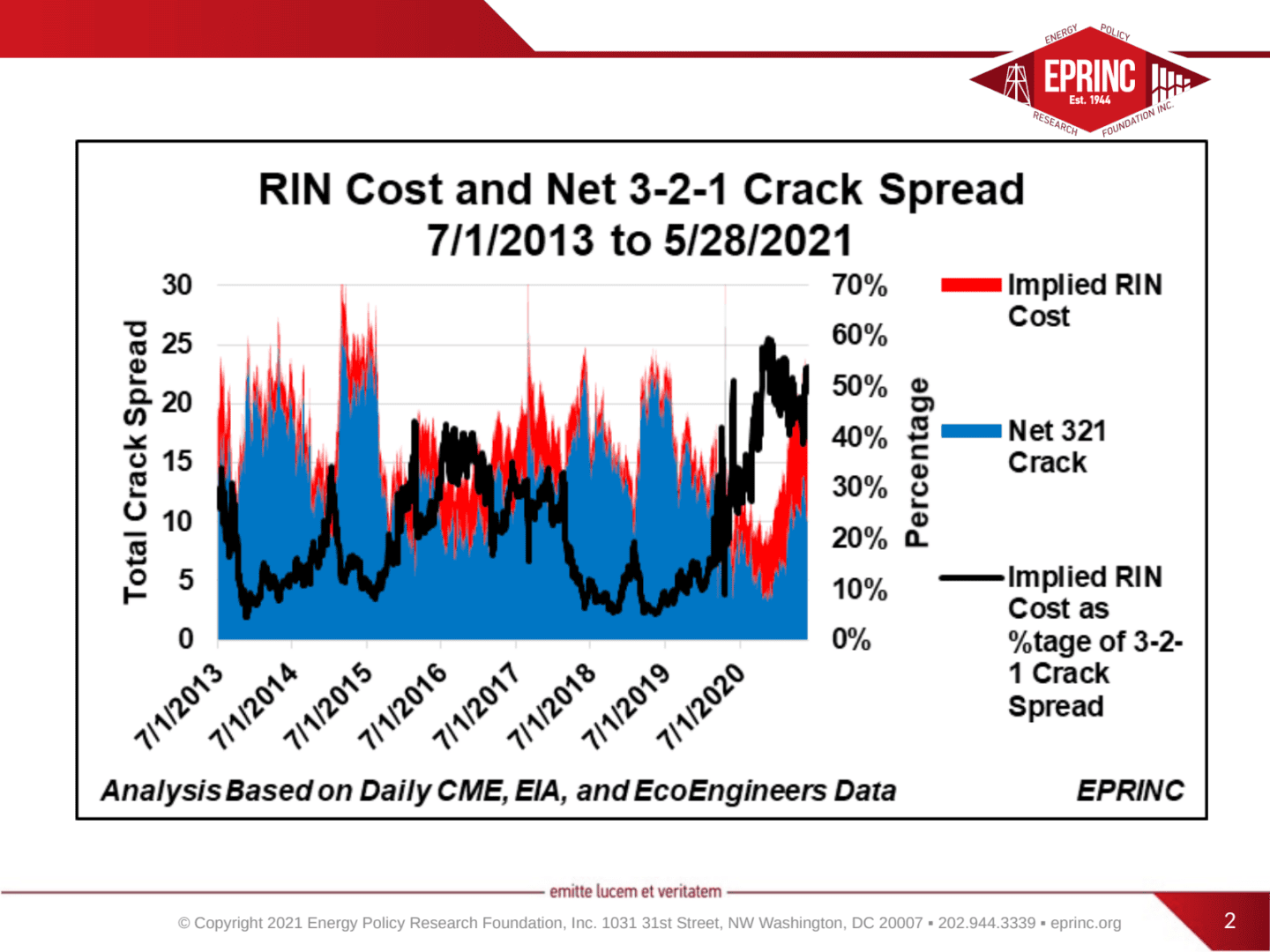 Cracks appear to be improving … — figure 2