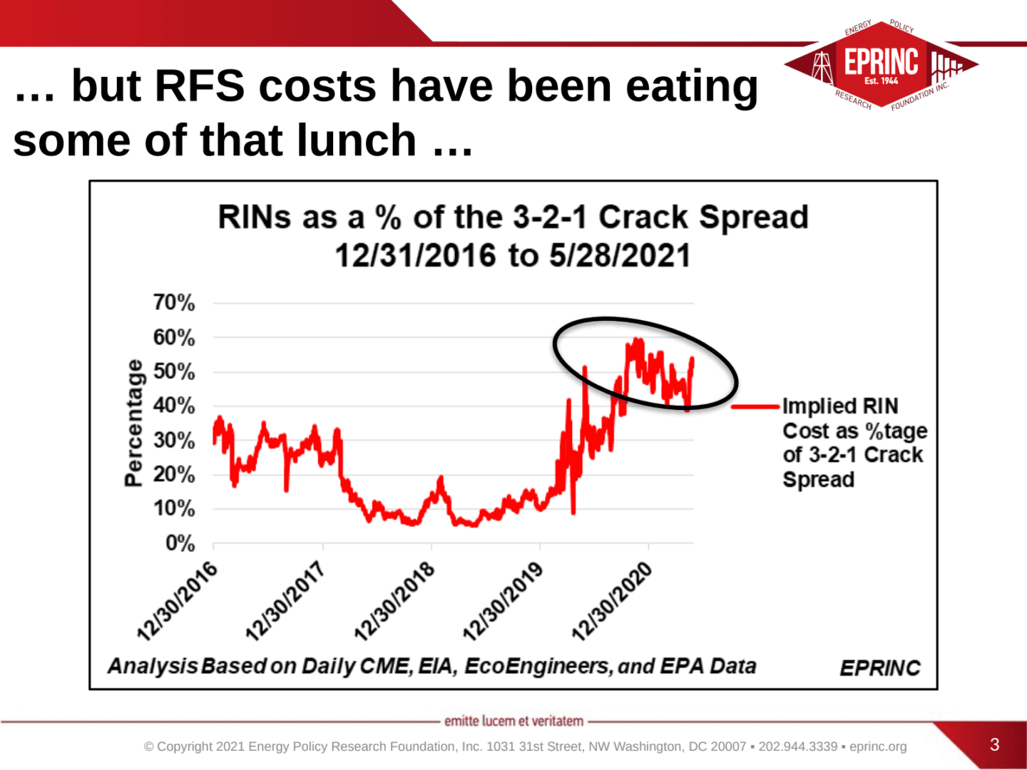 Cracks appear to be improving … — figure 3