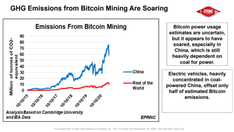 Bitcoin mining emissions chart and analysis.