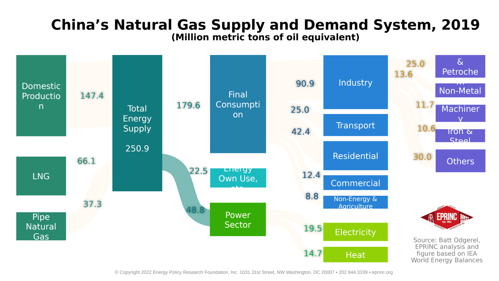 China Surpasses Japan in LNG Imports — figure 4