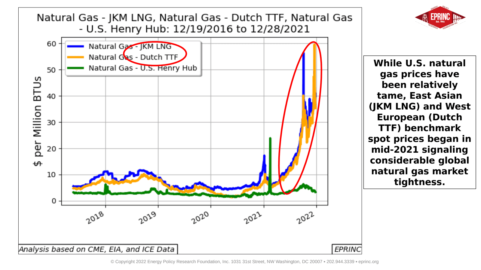 China Surpasses Japan in LNG Imports — figure 5