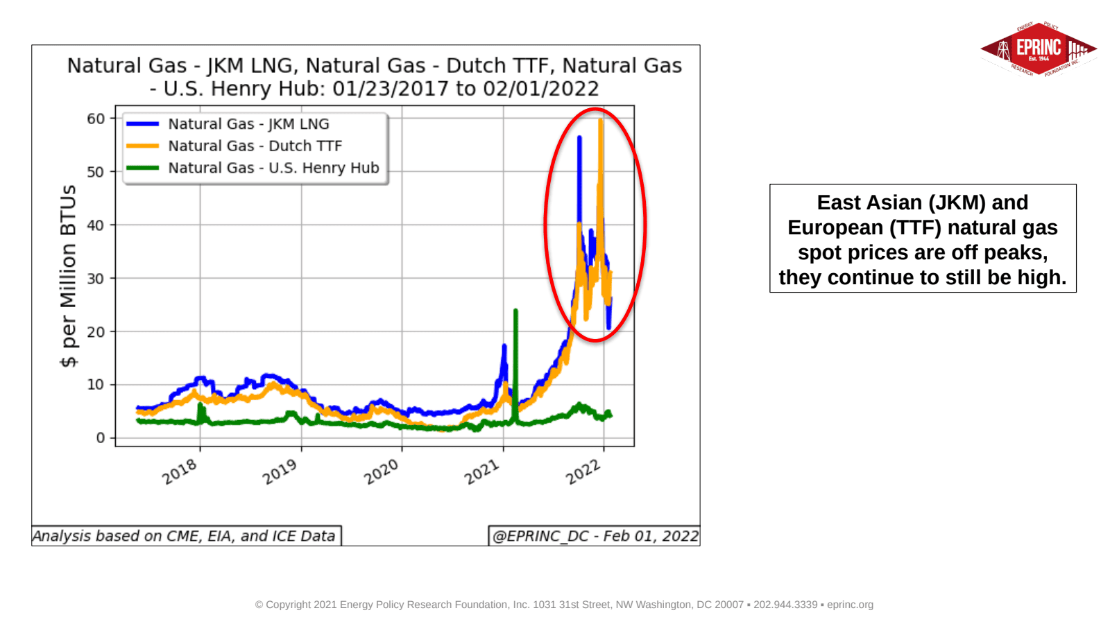 Winter of 2021-2022: Natural Gas Inventories in the Northern Latitudes – Mid-Season Update — figure 4