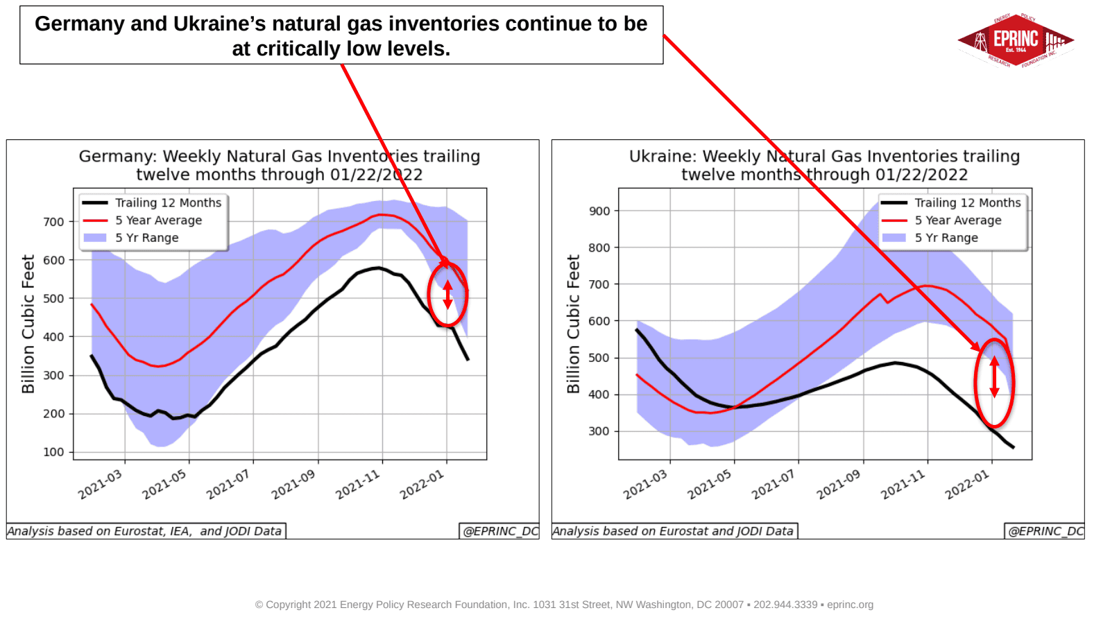 Winter of 2021-2022: Natural Gas Inventories in the Northern Latitudes – Mid-Season Update — figure 5