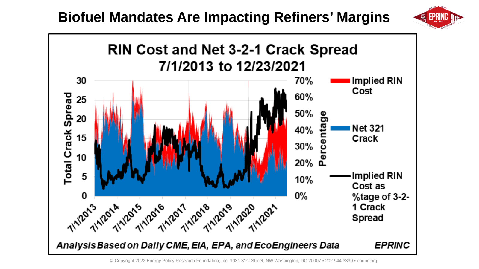 The Renewable Fuel Standard and Gasoline Prices — figure 4