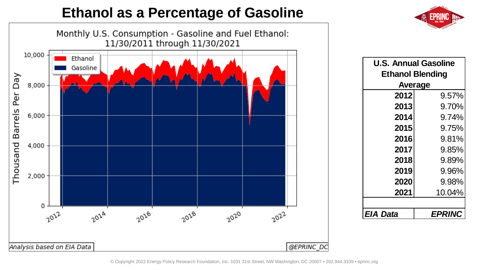 The Renewable Fuel Standard and Gasoline Prices — figure 5