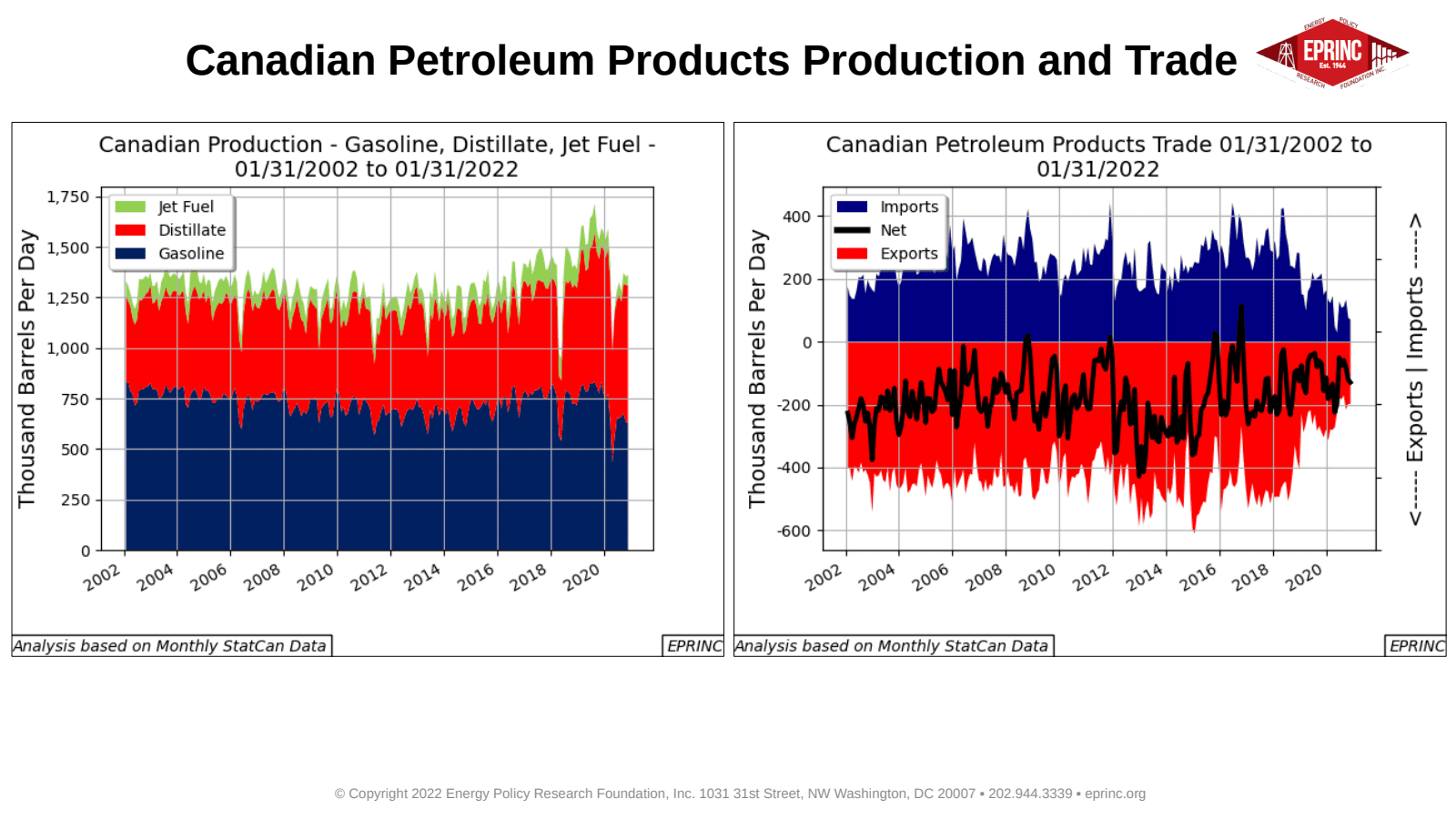 Snapshot of Canadian Crude Oil, Petroleum Products, and Natural Gas Supply/Demand Balances — figure 2