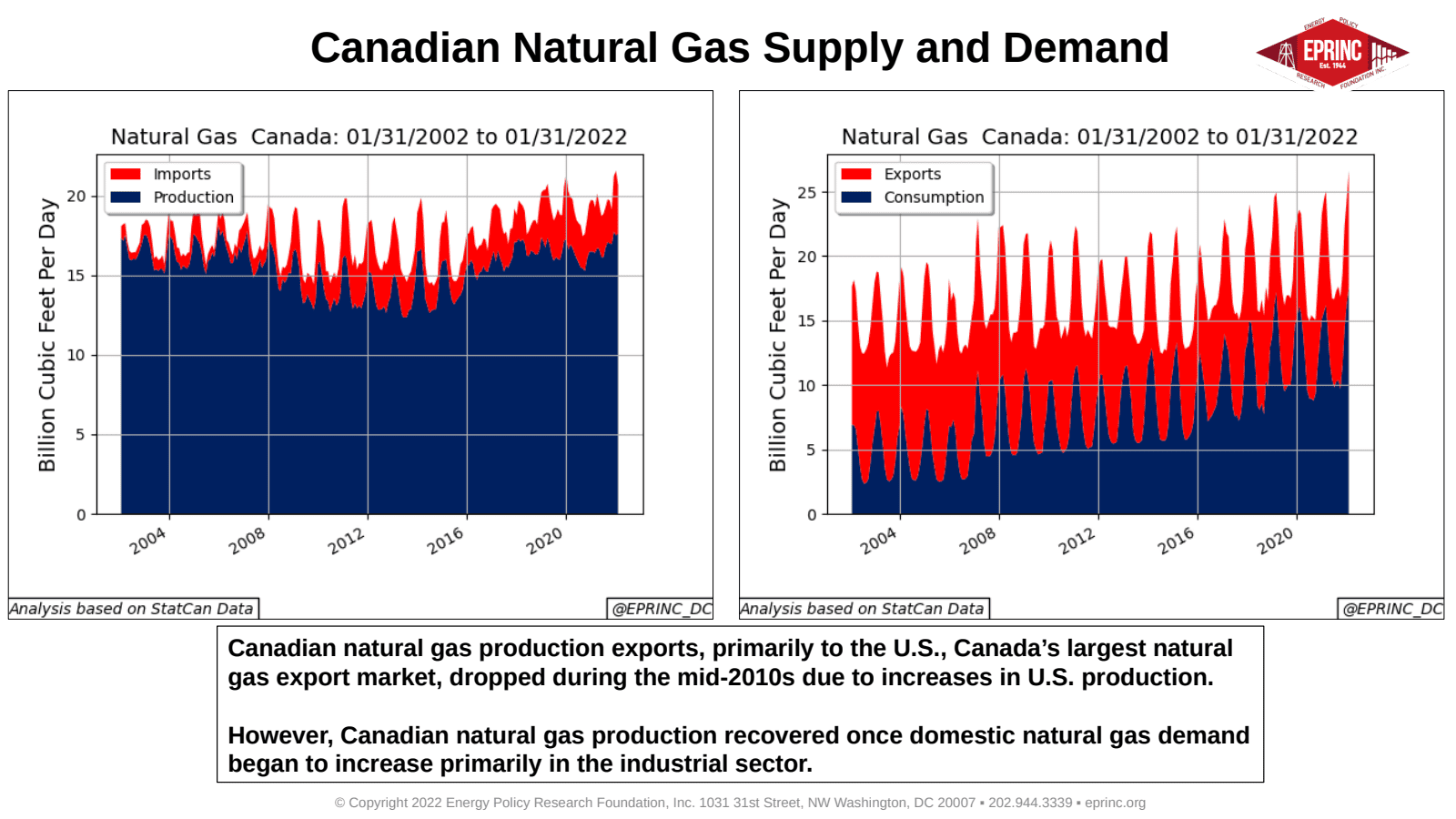 Snapshot of Canadian Crude Oil, Petroleum Products, and Natural Gas Supply/Demand Balances — figure 3