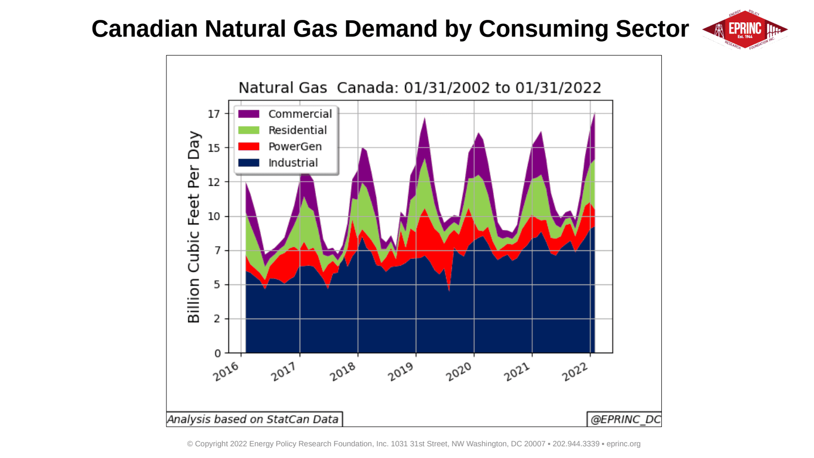 Snapshot of Canadian Crude Oil, Petroleum Products, and Natural Gas Supply/Demand Balances — figure 4