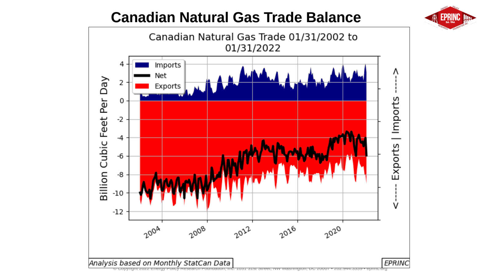 Snapshot of Canadian Crude Oil, Petroleum Products, and Natural Gas Supply/Demand Balances — figure 5