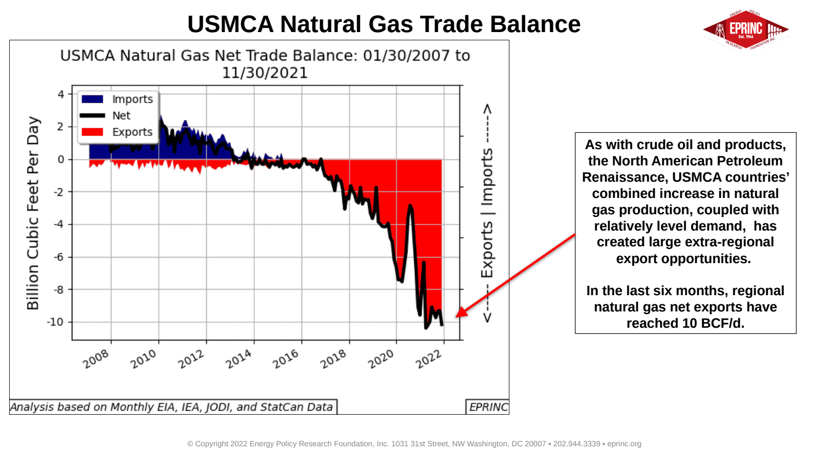 The North American Hydrocarbon Production Platform: Fueling the Americas Generating Trade — figure 2