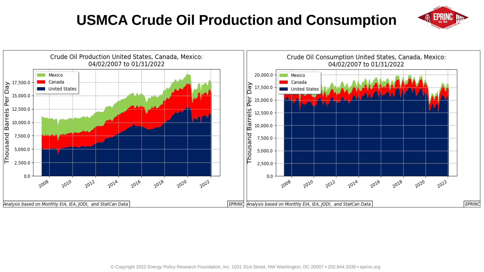 The North American Hydrocarbon Production Platform: Fueling the Americas Generating Trade — figure 4