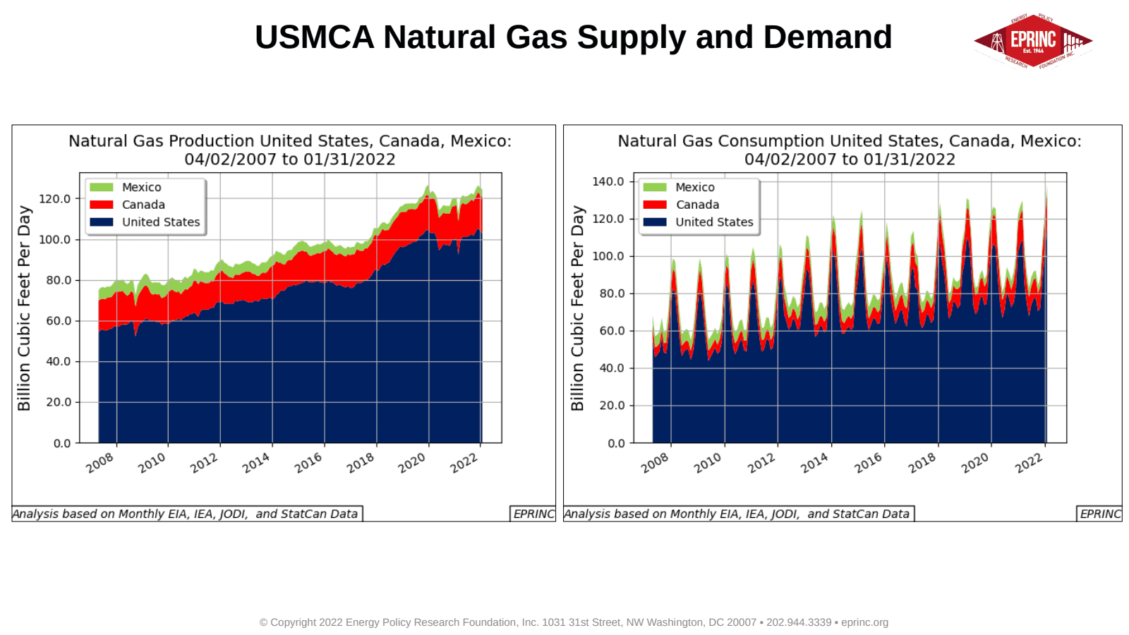 The North American Hydrocarbon Production Platform: Fueling the Americas Generating Trade — figure 5