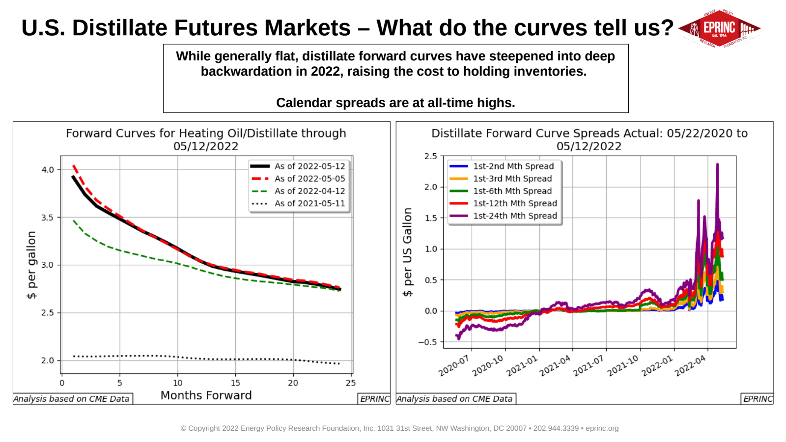 Overview of Tight Global Distillate Markets — figure 6