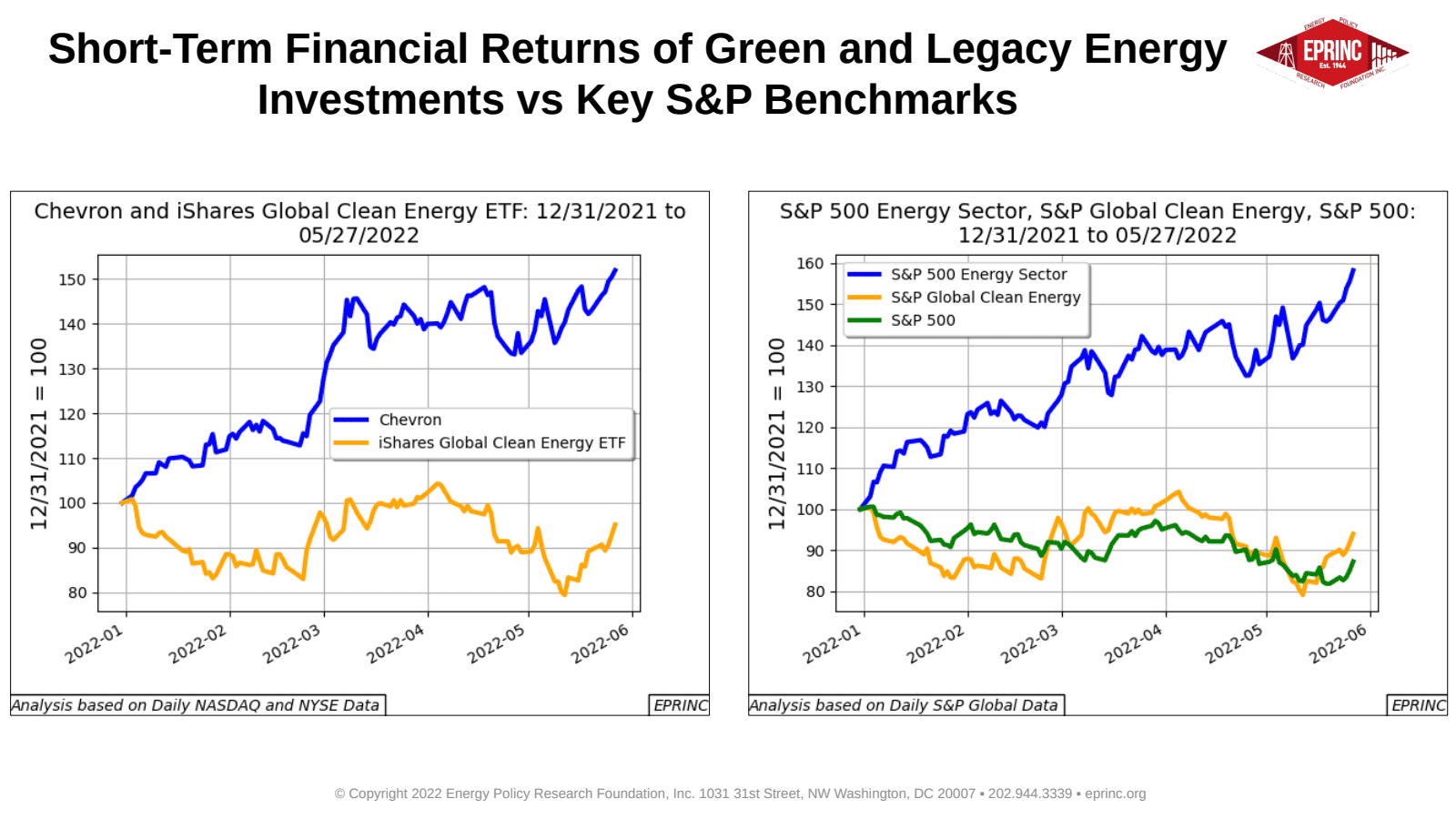 Near- and Short-Term Financial Returns of Green and Legacy Energy Investments vs Key S&P Benchmarks — figure 2
