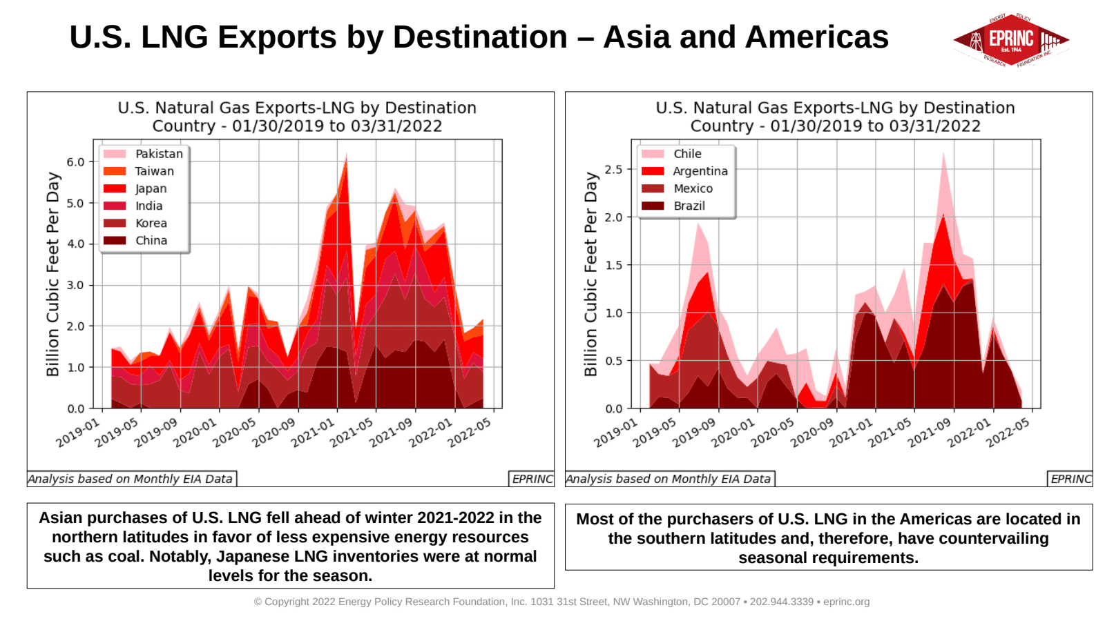 U.S. LNG Exports: Recent Trends — figure 2