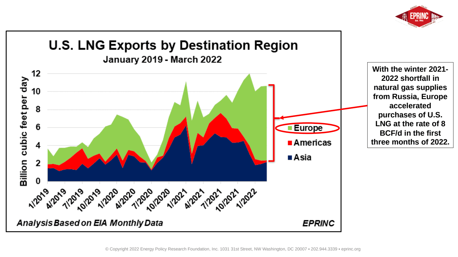 U.S. LNG Exports: Recent Trends — figure 3