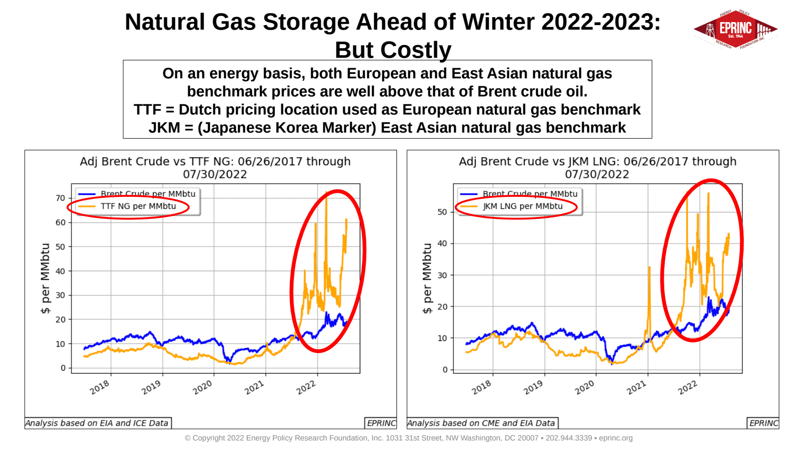Natural Gas Storage Ahead of Winter in the Northern Latitudes — figure 2