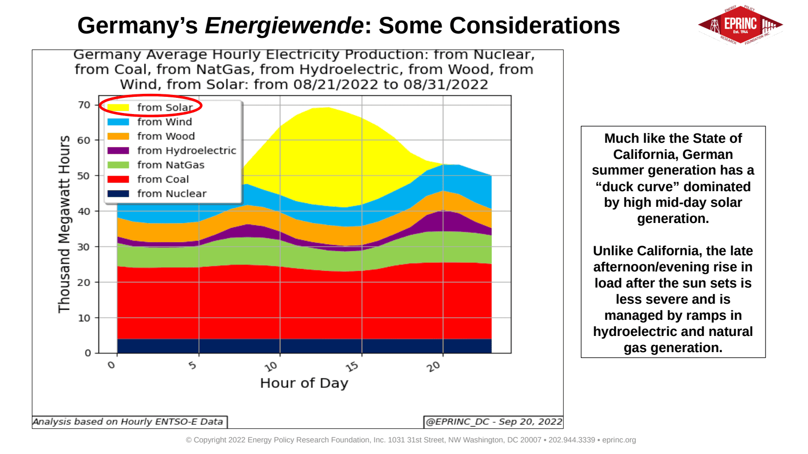 Germany’s Energiewende: Some Considerations — figure 2