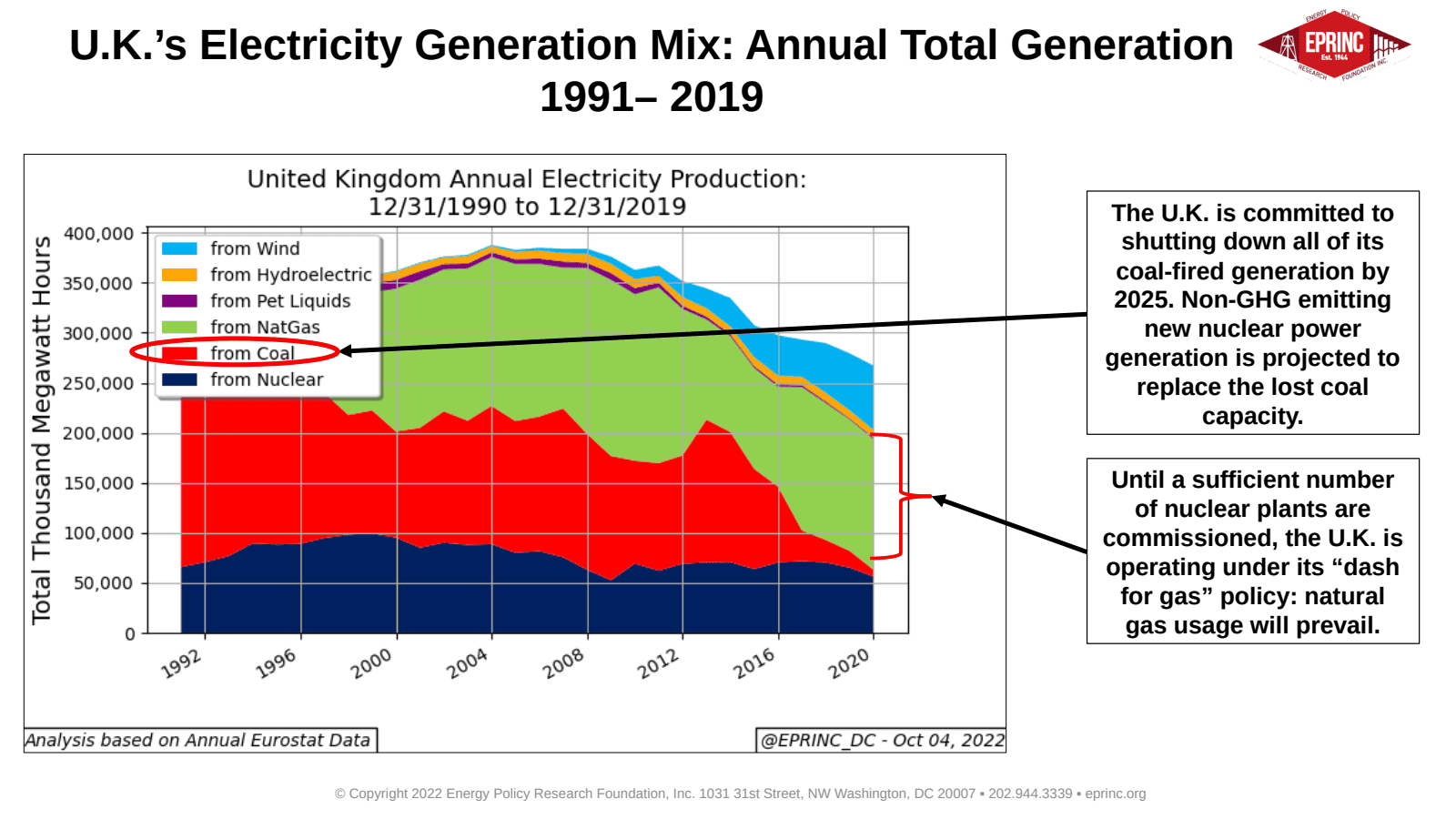United Kingdom’s Electricity Generation Mix: Some Considerations — figure 2