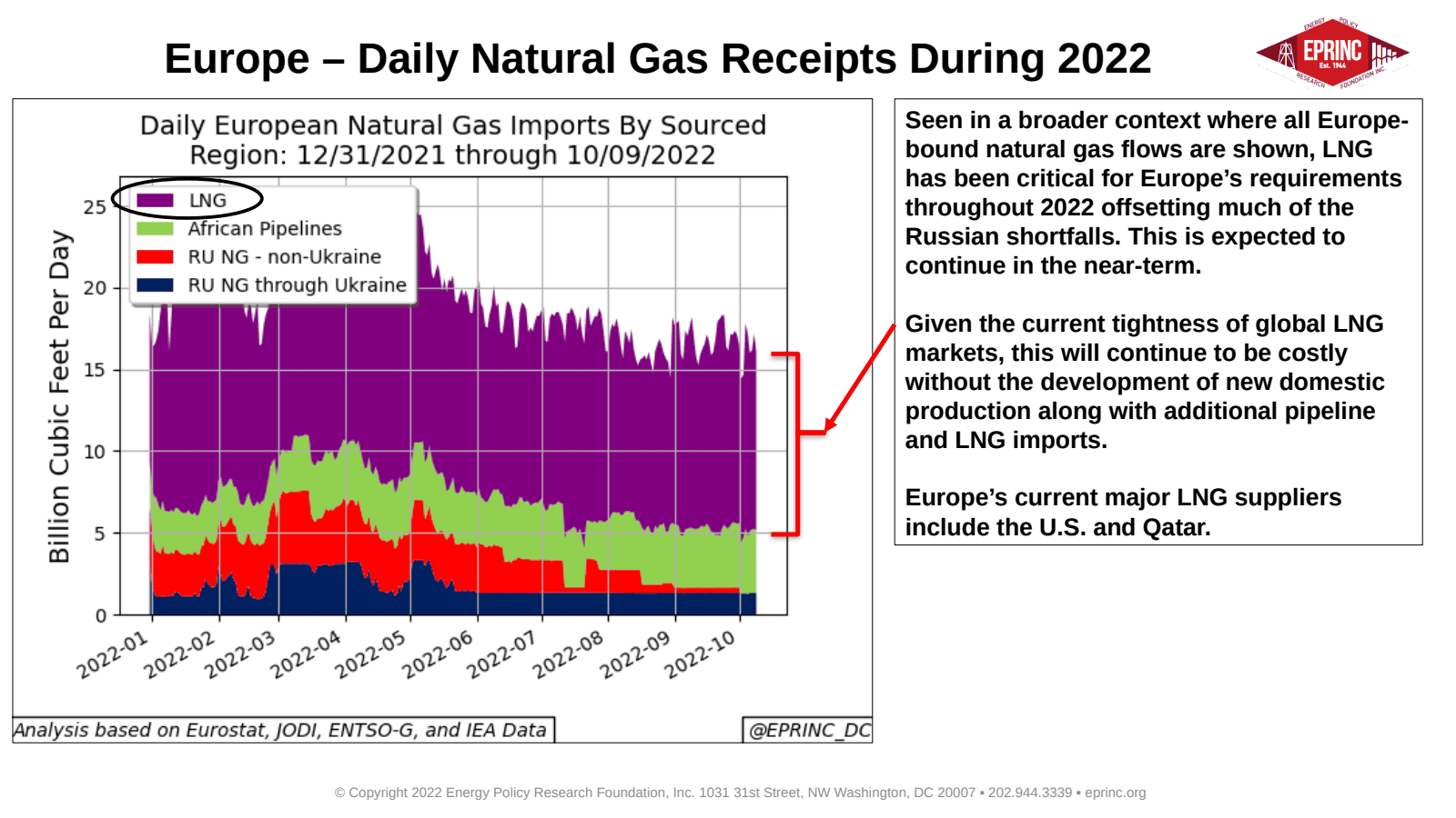 Max Pyziur October 12, 2022 maxp@eprinc.org — figure 2