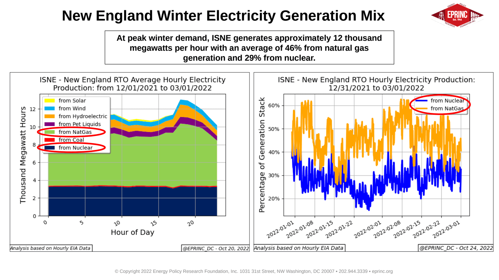 New England Winter Electricity Generation Mix: Some Considerations — figure 2