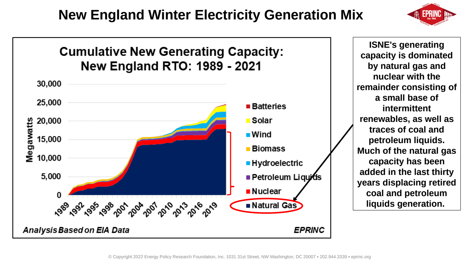 New England Winter Electricity Generation Mix: Some Considerations — figure 3