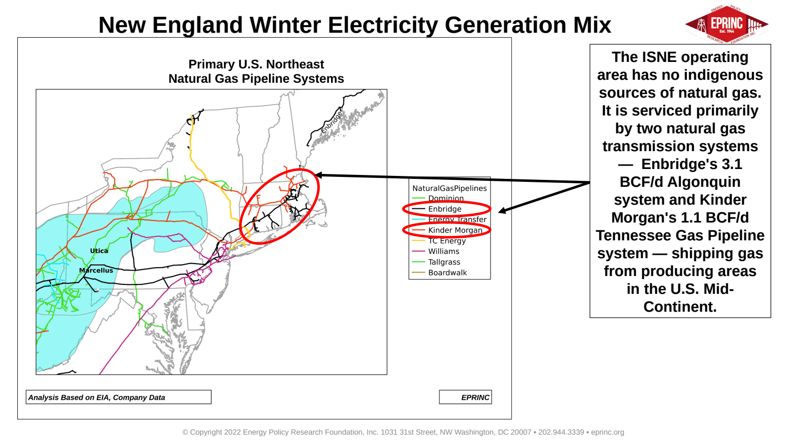New England Winter Electricity Generation Mix: Some Considerations — figure 4