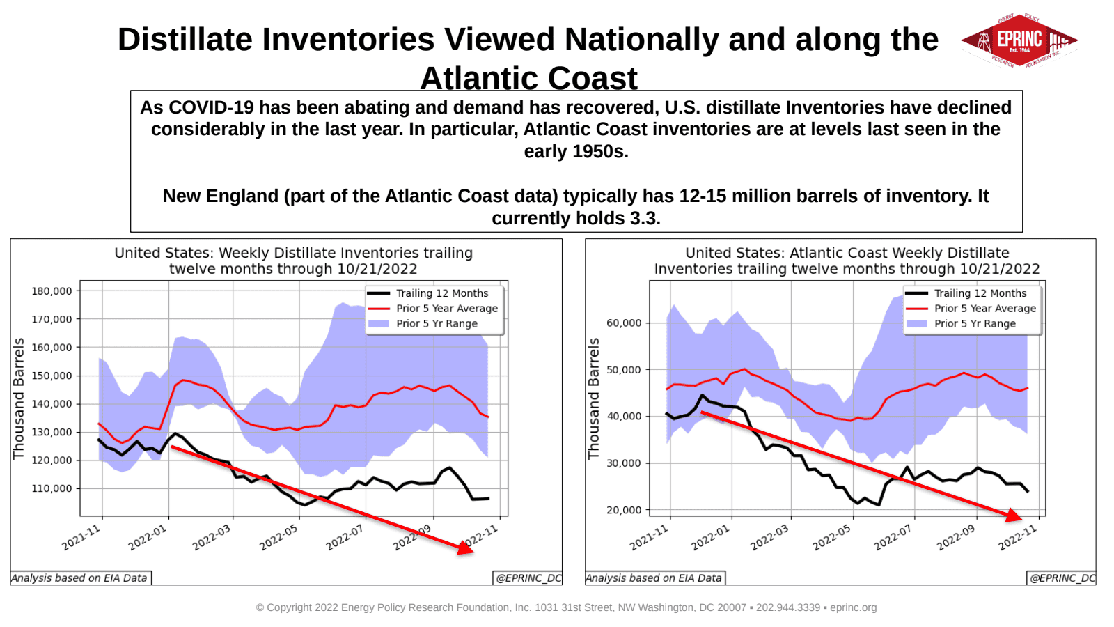 Revisited: Overview of Tight Distillate Markets — figure 2