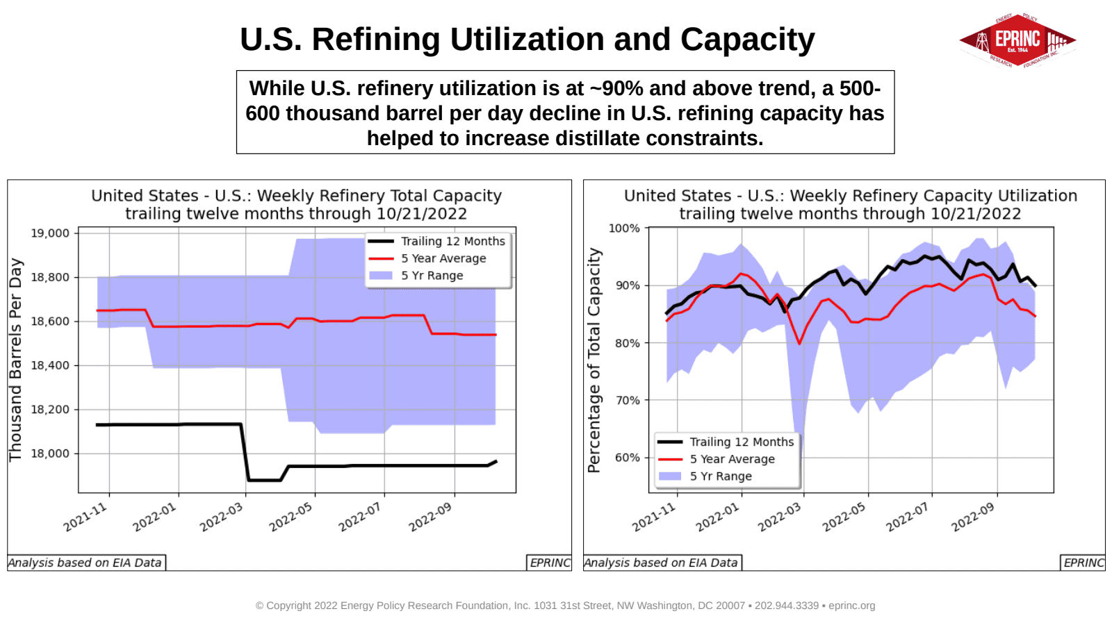 Revisited: Overview of Tight Distillate Markets — figure 3