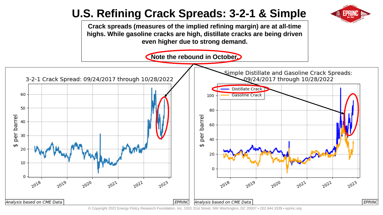 Revisited: Overview of Tight Distillate Markets — figure 4