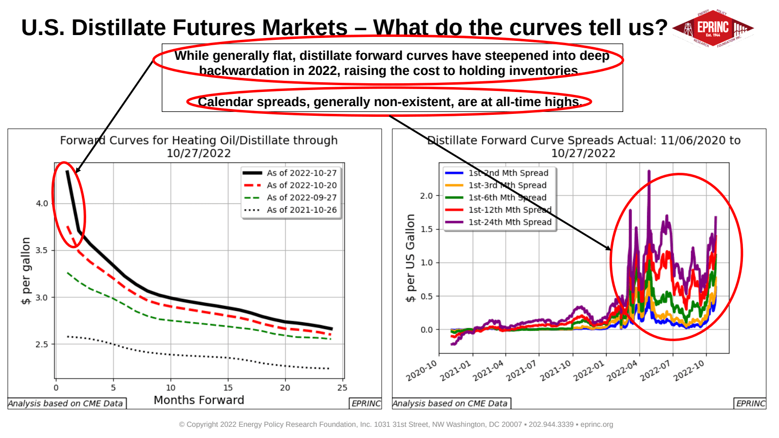 Revisited: Overview of Tight Distillate Markets — figure 5