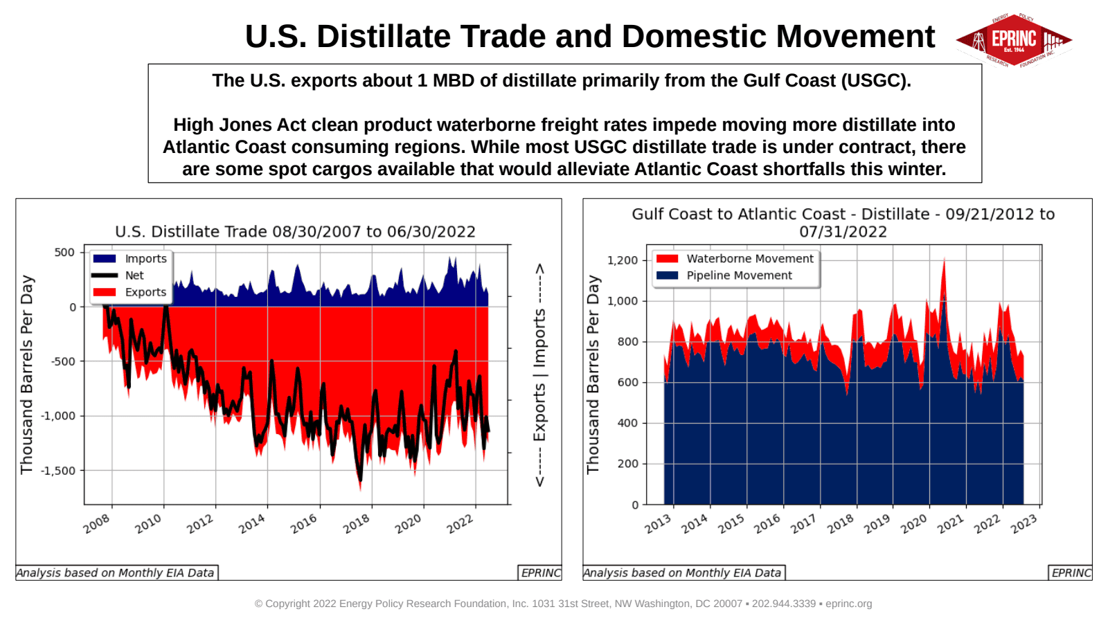 Revisited: Overview of Tight Distillate Markets — figure 6