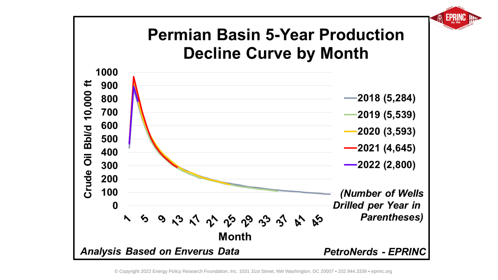 Resiliency of Crude Oil Production in the Permian Basin — figure 2