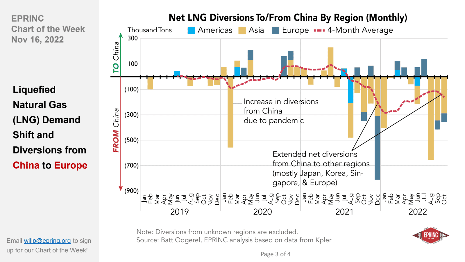 Liquefied Natural Gas (LNG) Demand Shift and Diversions from China to Europe — figure 2