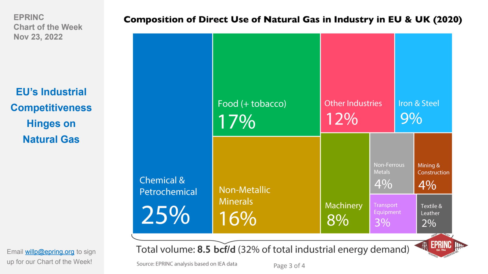 EU’s Industrial Competitiveness Hinges on Natural Gas — figure 2