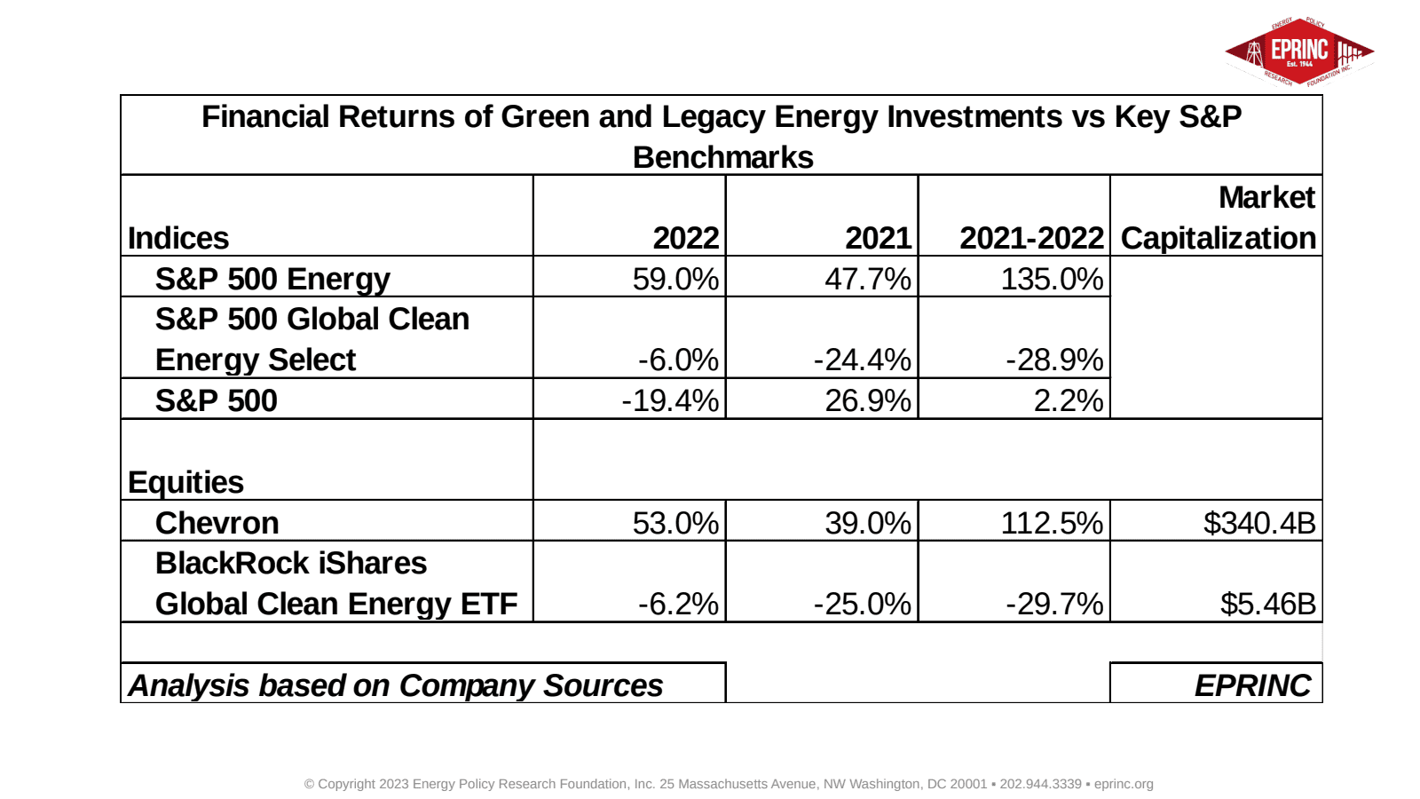 Revisited: Near- and Short-Term Financial Returns of Green and Legacy Energy Investments vs Key S&P Benchmarks — figure 2