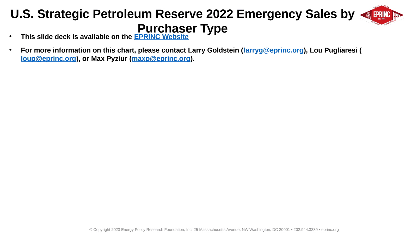 U.S. SPR 2022 Emergency Sales by Purchaser Type — figure 3