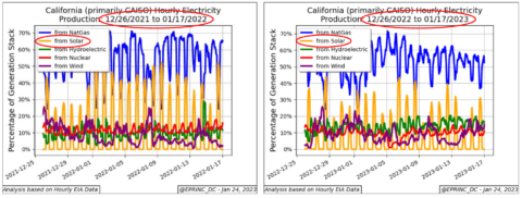 California electricity production graphs, December-January comparison.