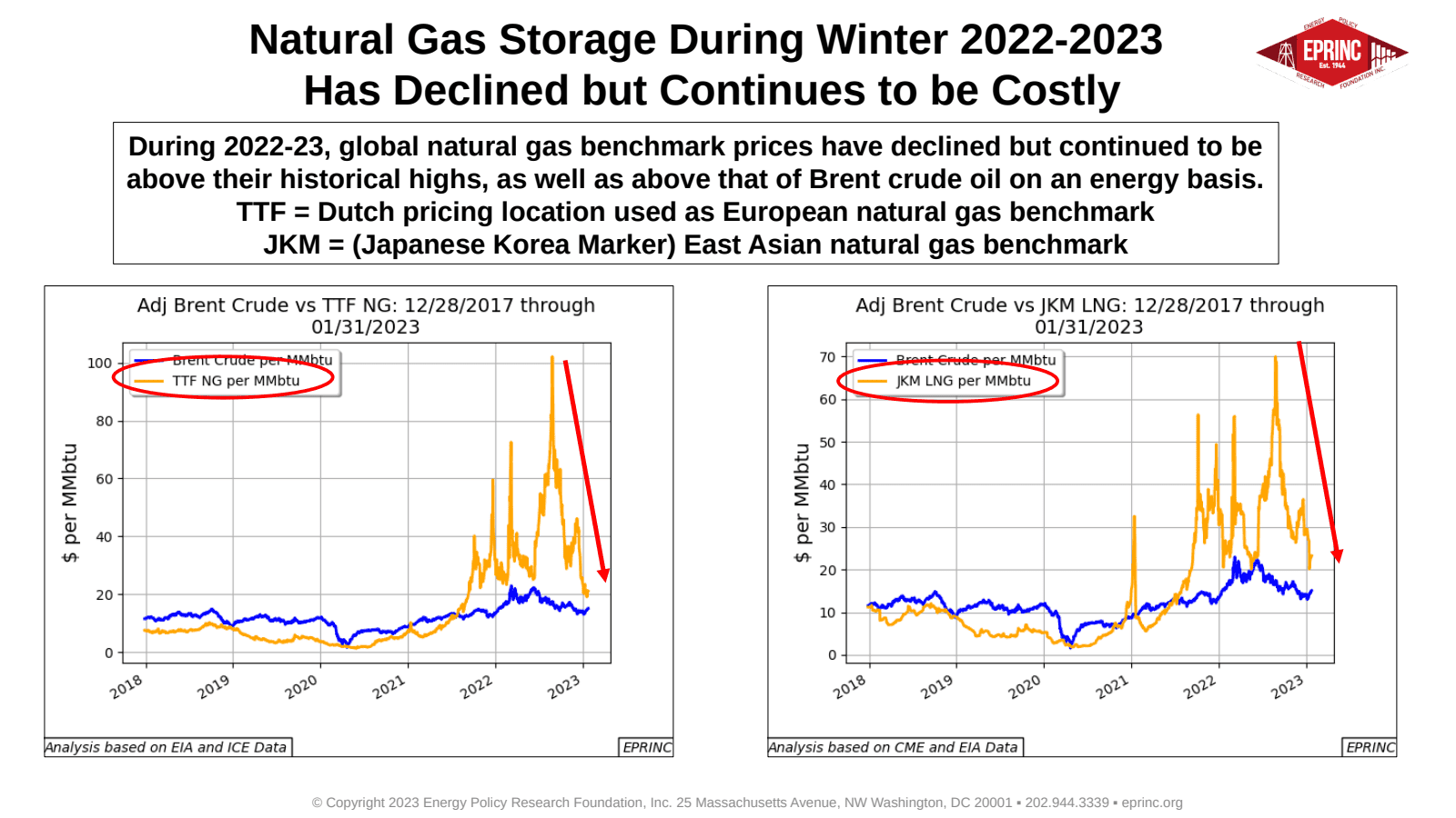 Natural Gas Storage Mid-Winter 2022-2023 in the Northern Latitudes — figure 2