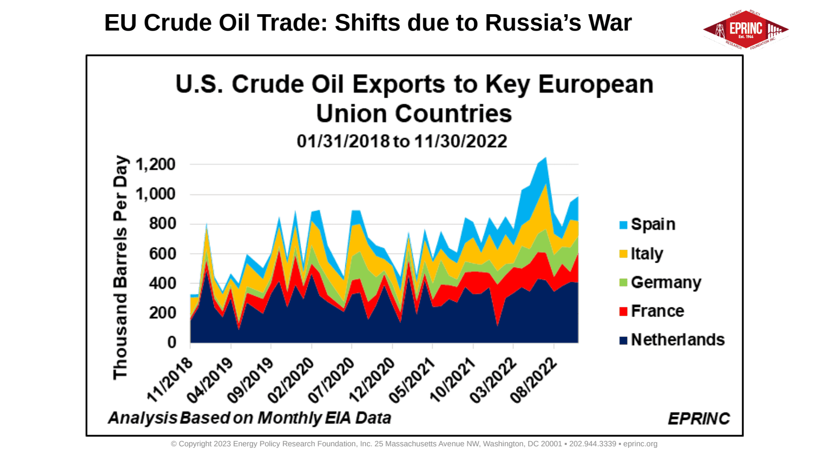 EU Crude Oil Trade: Shifts due to Russia’s War — figure 2