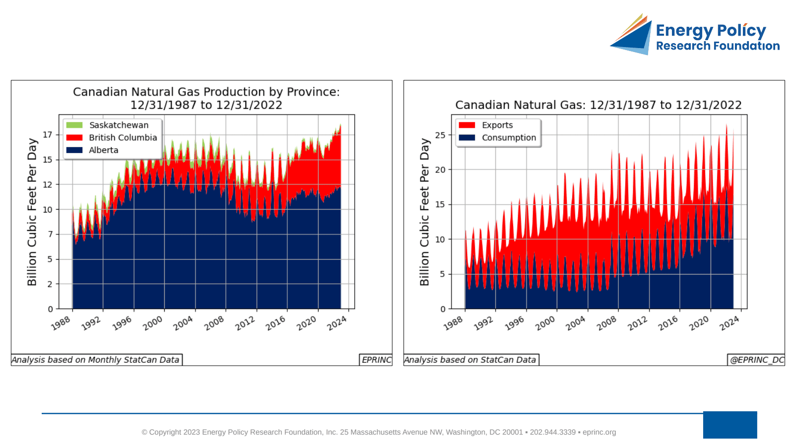 Canadian Provincial Oil & Natural Gas Production, Related Consumption and Exports — figure 2