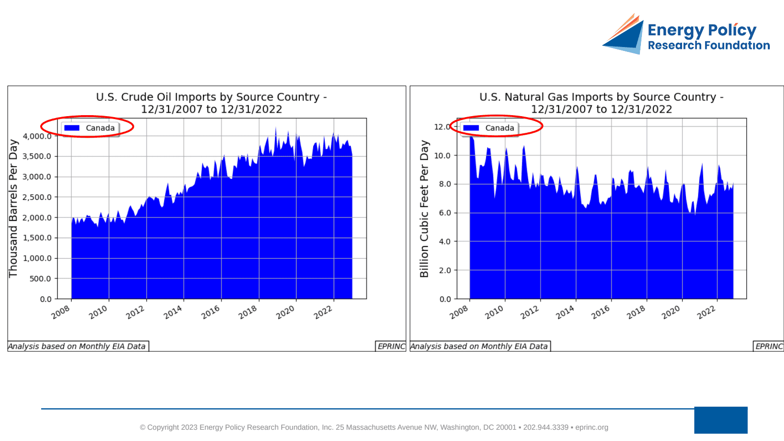 Canadian Provincial Oil & Natural Gas Production, Related Consumption and Exports — figure 3
