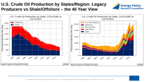 U.S. crude oil production trends graph.
