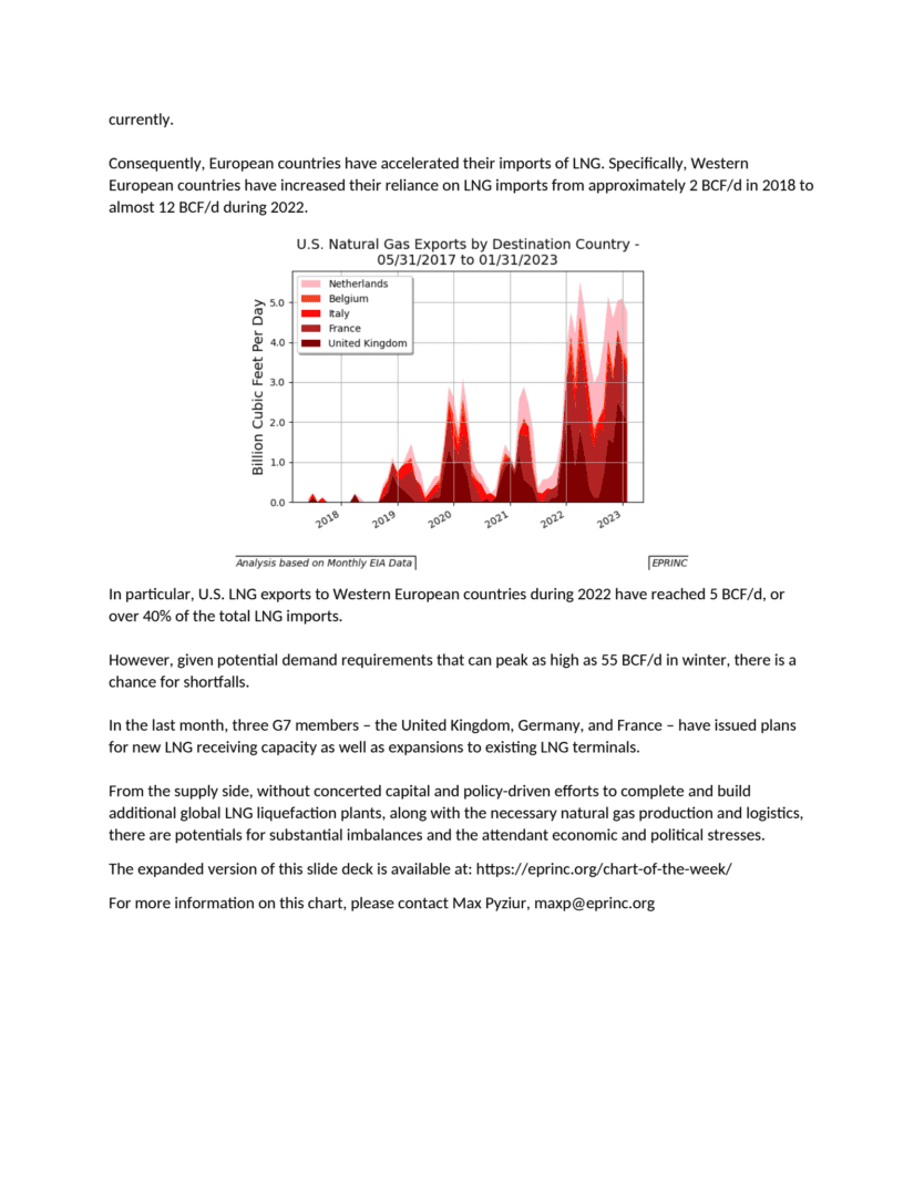 Western European Near-Term Natural Gas Requirements — figure 2