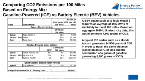 Comparing CO2 emissions: gas vs electric vehicles.
